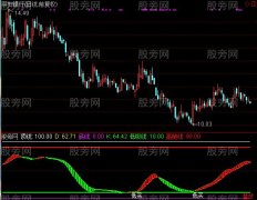 通达信潜伏趋势王指标公式