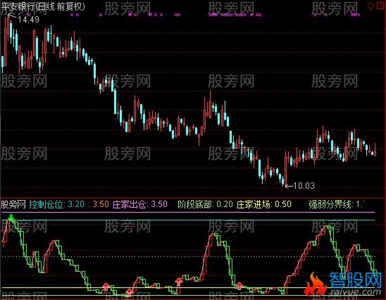 通达信跟庄寻底及选股指标公式