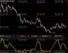 通达信跟庄寻底及选股指标公式