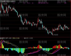 通达信MACD彩柱指标公式