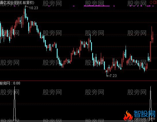 通达信三线票选股指标公式