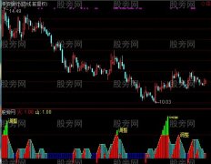 通达信极品波段王指标公式
