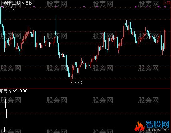 通达信大阴后第一阳选股指标公式