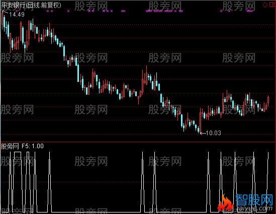 通达信上升回挡选股指标公式