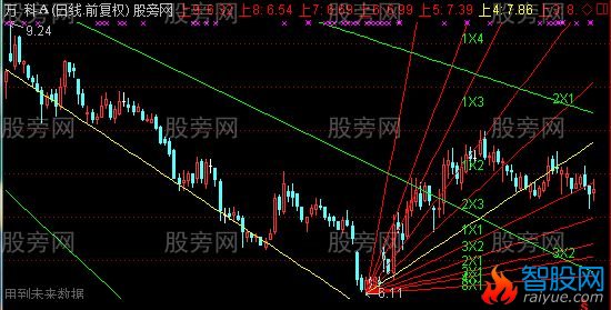 通达信江恩角度线主图指标公式