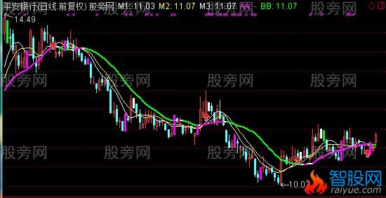 通达信凤抬头主图指标公式