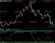 通达信很实用的顶底指标公式