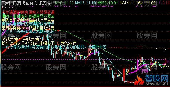 通达信黄粱一梦主图指标公式
