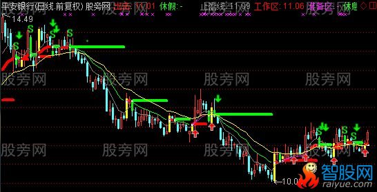通达信摇钱树解套王主图指标公式