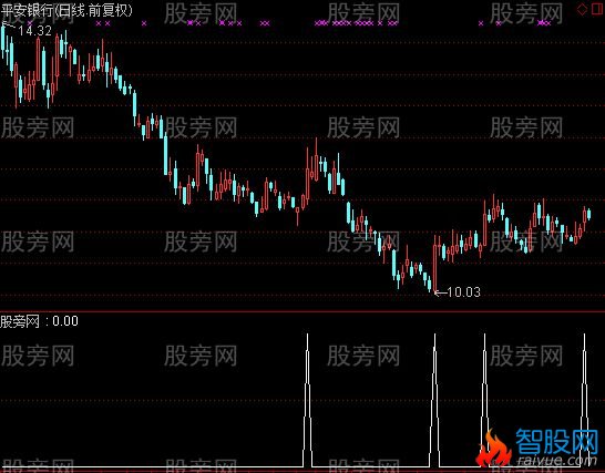 通达信只逮涨停选股指标公式
