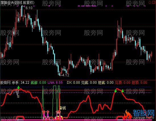 通达信感谢天地指标公式