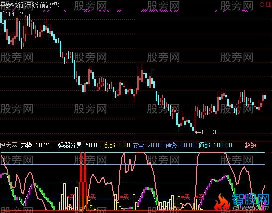 通达信买点来了指标公式