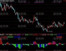 通达信短波操盘指标公式