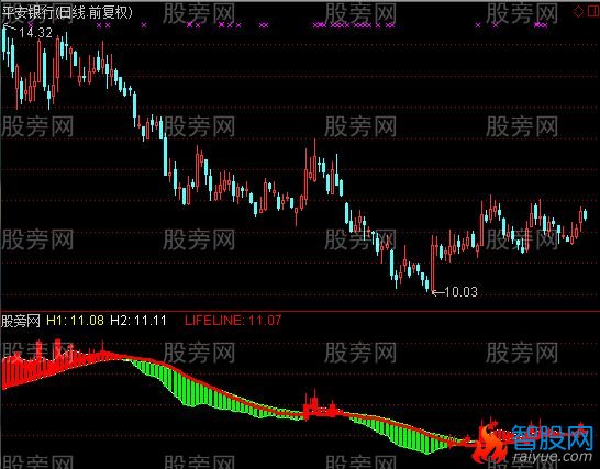通达信持股暴涨指标公式