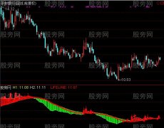 通达信持股暴涨指标公式