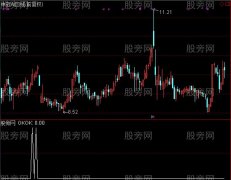 通达信平台整理突破选股指标公式
