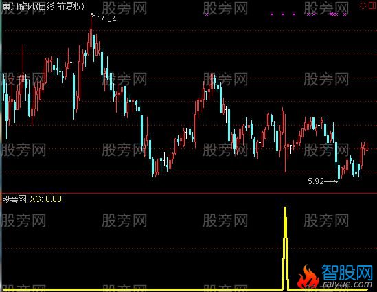 通达信跳空低开收十字星选股指标公式