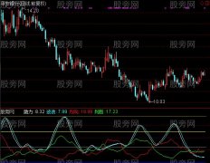 通达信方向助力指标公式