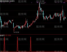 通达信主升浪选股指标公式