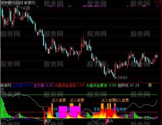 通达信底部跟庄指标公式