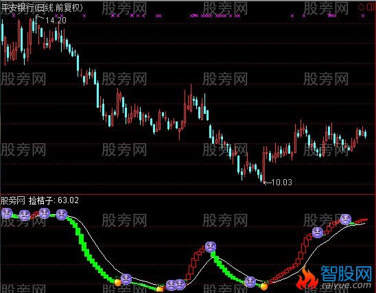 通达信捡桔子波段指标公式