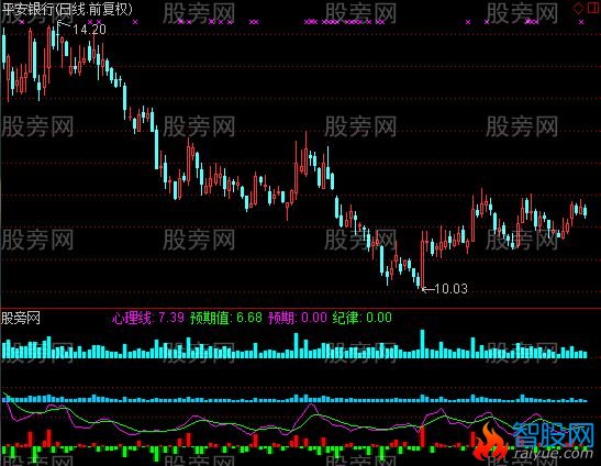 通达信心态纪律指标公式