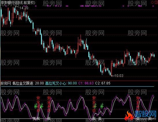 通达信君临前线指标公式