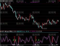 通达信君临前线指标公式
