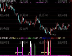 通达信底部之王做指标公式