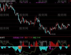 通达信出击及加仓指标公式