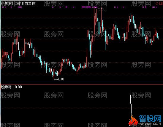 通达信三天前黄金柱选股指标公式