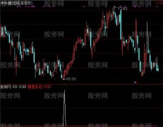 通达信多空对比精准买点选股指标公式