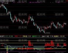 通达信CCI找主升指标公式