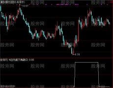 通达信缺口不补选股指标公式