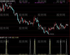 通达信三生有幸选股指标公式