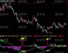 通达信抄底之王指标公式