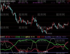 通达信低位寻马指标公式