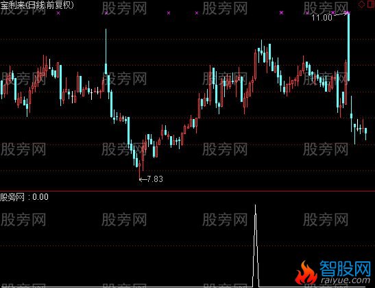 通达信加速上涨选股指标公式