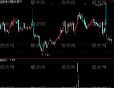 通达信加速上涨选股指标公式