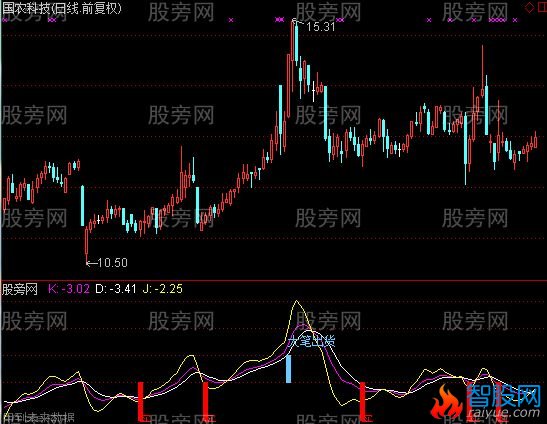通达信适合短线中线长线的指标公式