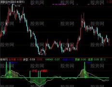 通达信主升浪快了及选股指标公式