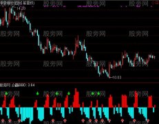 通达信资金观察指标公式