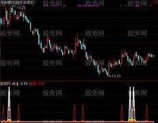 通达信主升分析指标公式