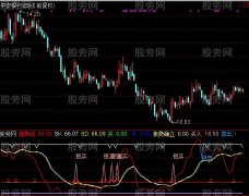 通达信最牛及选股指标公式