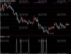 通达信CCI波段选股指标公式