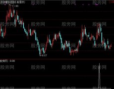 通达信一翘四金叉选股指标公式