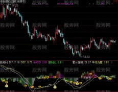 通达信缠论MACD指标公式