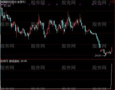 通达信短线启动选股指标公式