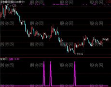 通达信安宝专家选股指标公式