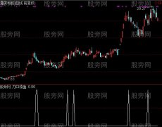 通达信刀口舔血选股指标公式